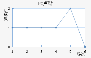 FC¬˹觽