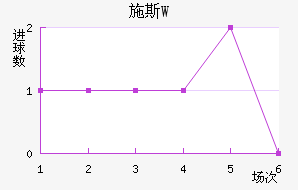 ʩ˹W