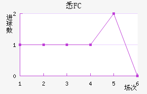 ϤFC