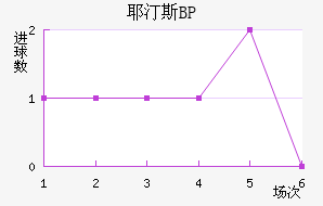 Ү͡˹BP