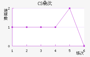 CSɣ̭