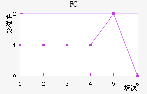 ׶FC