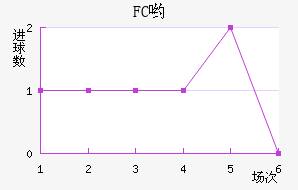 FCӴ