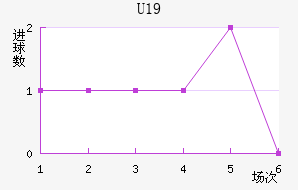 ˸°ͺU19