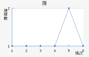 ɸ