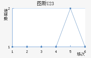 ͼ˹U23