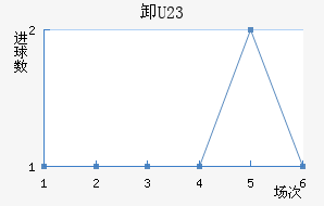 жU23