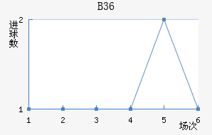 B36ƽ