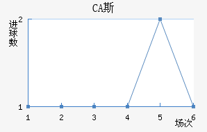 CA˹ǽ