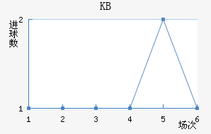 KB