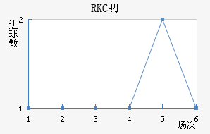 RKC߶˽