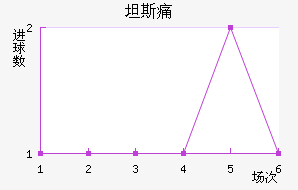 ̹˹ʹ