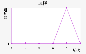 BI¡ά˽