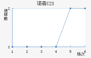 ŵɭ(U23)