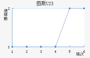 ͼ˹U23