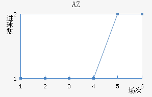 AZ 