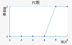 FC˹