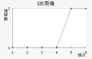 KRC ˹ʹ