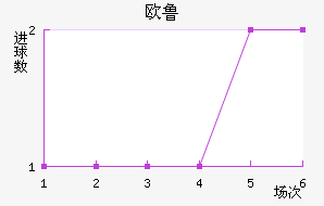 ŷ³ͺս