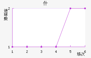 ʲն