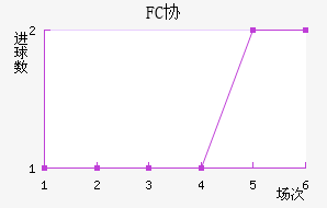 FCЭӽ