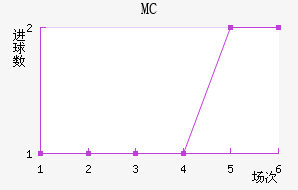 MC