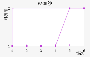 PAOKɳ