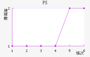 PS׽