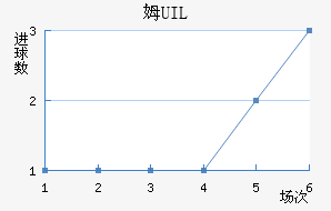 ķUIL
