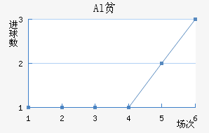 Alƶ
