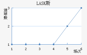 LASK˹