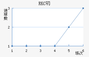 RKC߶˽
