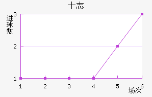 ʮ־