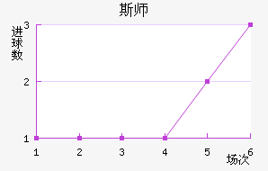 ˹ʦ