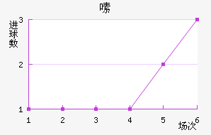 ༱