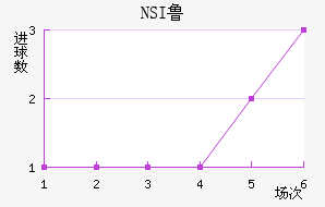 NSI³ά˽