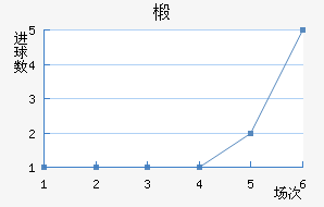 鲼︮