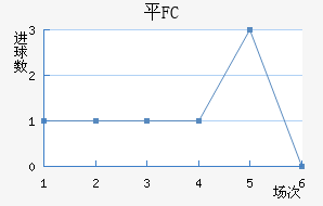 ƽFC