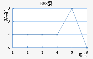 B68зǽ