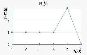 FCв