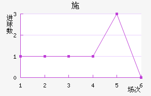 ʩ