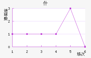 ʲ޵½