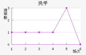 ϴѧ
