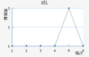 AELض