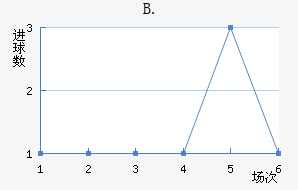 B.