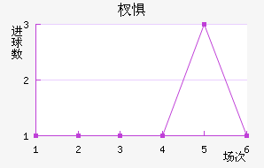 达姆施塔特近六场进球走势