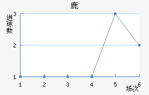 ¹¹ǽ