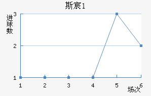 ˹工(U21)