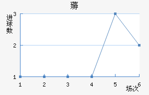 ޶