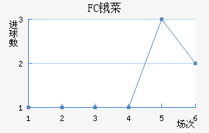 FCﰲ˹